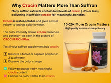 Load image into Gallery viewer, Advertisement highlighting the importance of crocin in saffron extracts, showing a glass of orange liquid and a bottle labeled 'Crocin Rich Plus'.