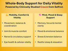 Load image into Gallery viewer, Clinically studied crocin from saffron for whole-body support, highlighting benefits in mobility, comfort, vitality, and mind, mood, vision, and sleep support.