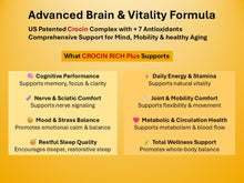 Load image into Gallery viewer, Science-based Advertisement for CROCIN RICH Plus with benefits listed on a yellow background