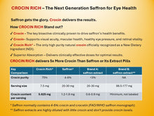 Load image into Gallery viewer, Comparison of Crocin Rich supplement with saffron and saffron extract, emphasizing crocin’s superior benefits, higher potency, and greater purity versus saffron supplements.