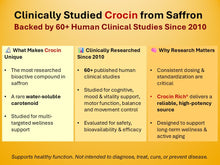 Load image into Gallery viewer, Promotional graphic about Clinically Studied Crocin from Saffron with text on a yellow background.