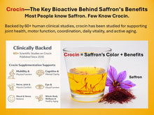 Load image into Gallery viewer, An infographic about crocin and saffron. On a yellow background with text explaining that crocin is the key bioactive behind saffron's benefits and color. 60+ Clinical studies indicate crocin supplementation supports mobility, nerve &amp; muscle comfort, movement  control &amp; balance, daily vitality &amp; energy.