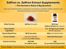 Load image into Gallery viewer, Comparison table of Saffron vs 88.5mg Saffron extract supplements on price and crocin content. 